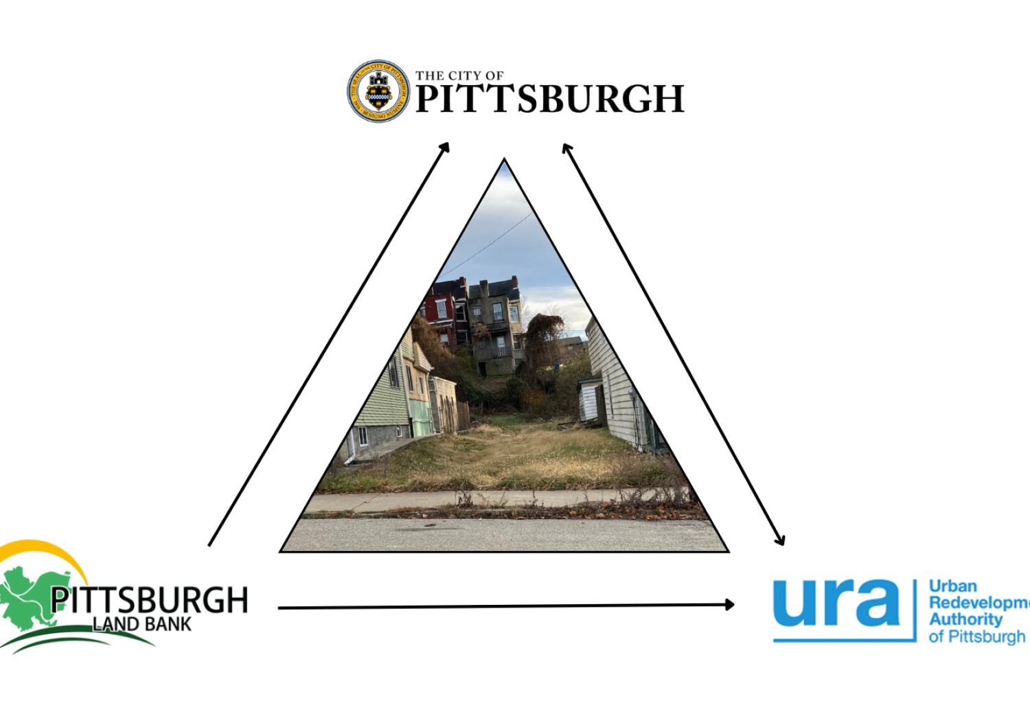 Home Pittsburgh Land Bank